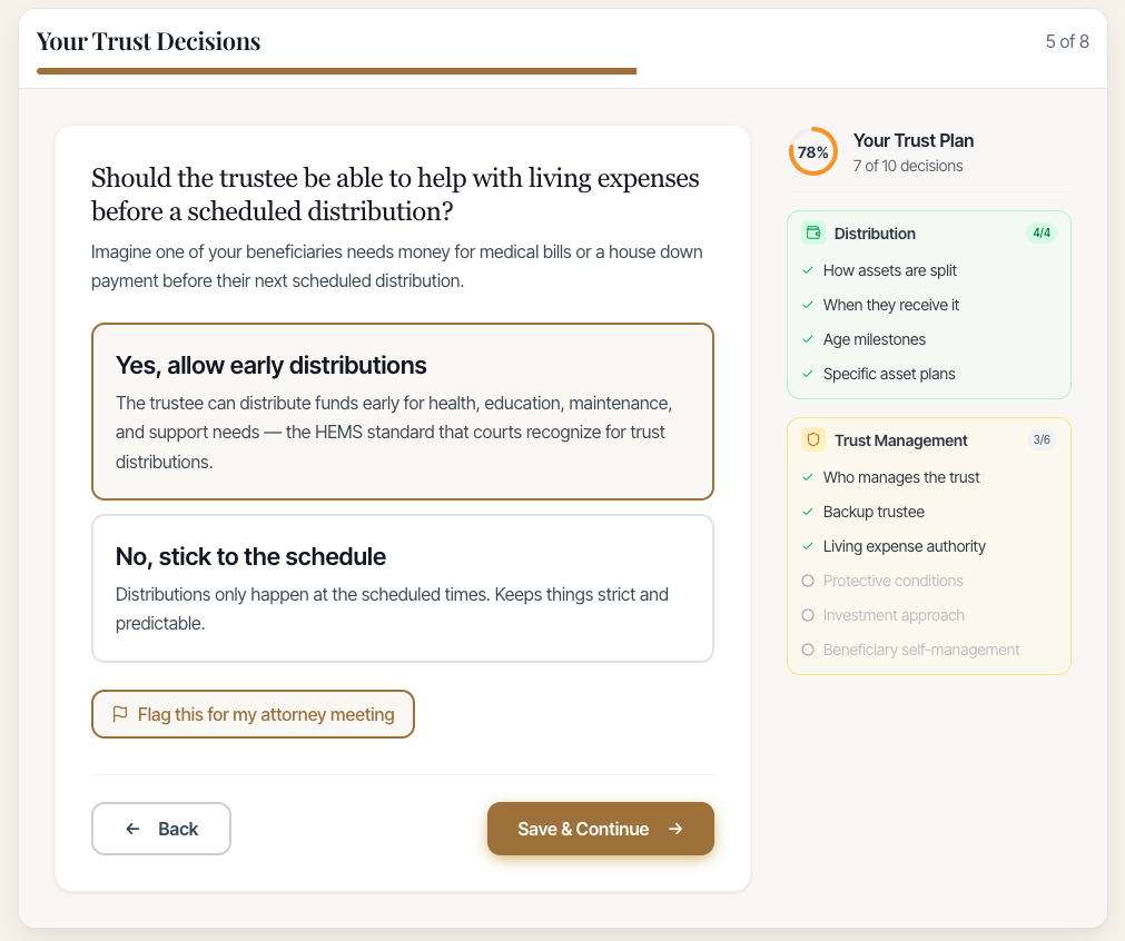 DeNovo client experience showing trust decisions with early distribution options and attorney flag