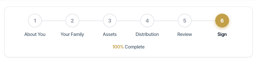 DeNovo platform progress steps: About You, Your Family, Assets, Distribution, Review, Sign - 100% Complete
